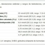 TESTOSTERONA LIBRE