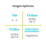 T4 LIBRE