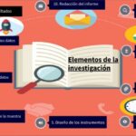 ELEMENTOS A INVESTIGAR